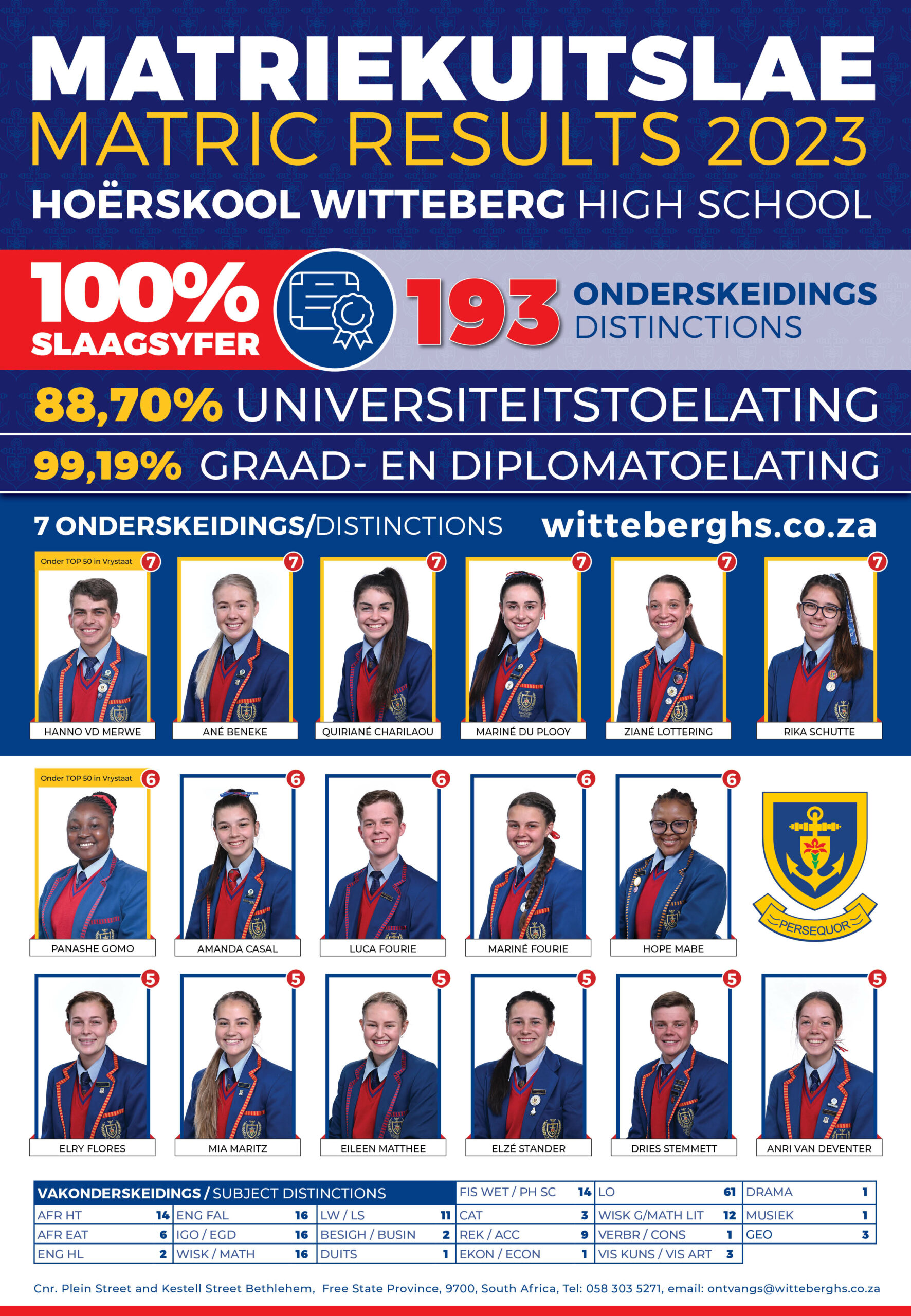 Matriekuitslae 2023 | Matric Results » Wittebergh High School